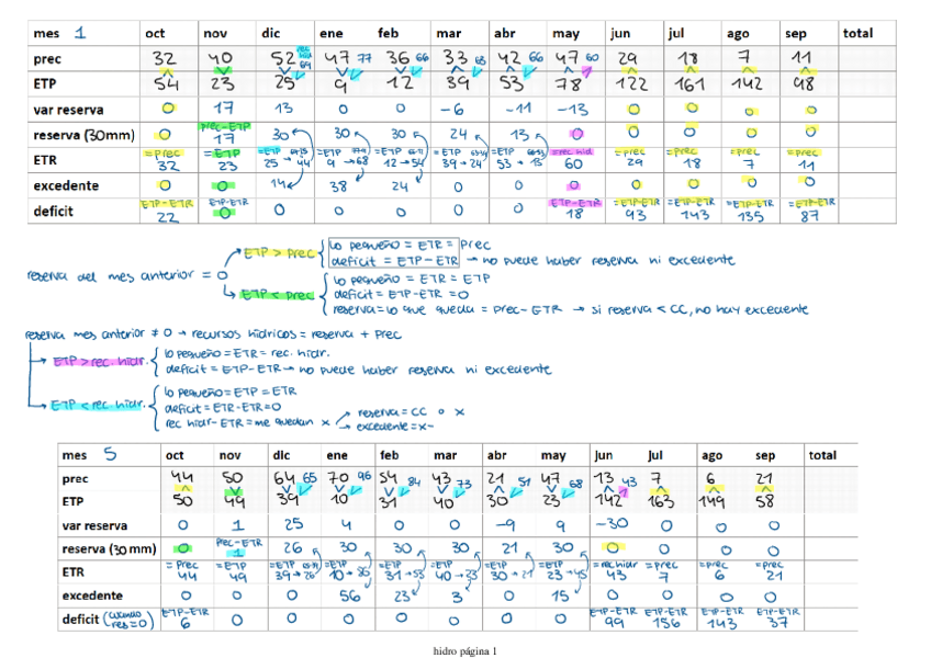 Miniatura del documento BALANCE-HIDRICO.pdf