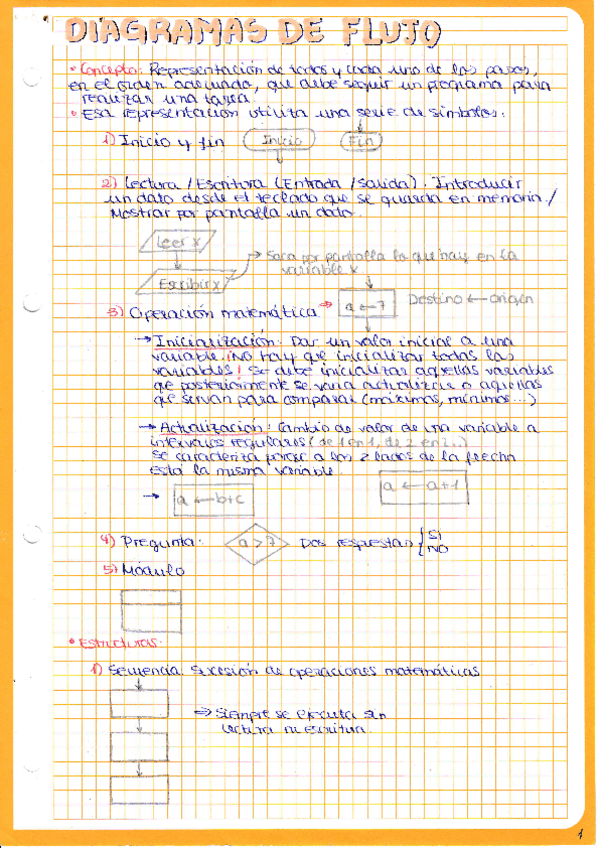 Miniatura del documento 1. Diagramas de flujo.pdf