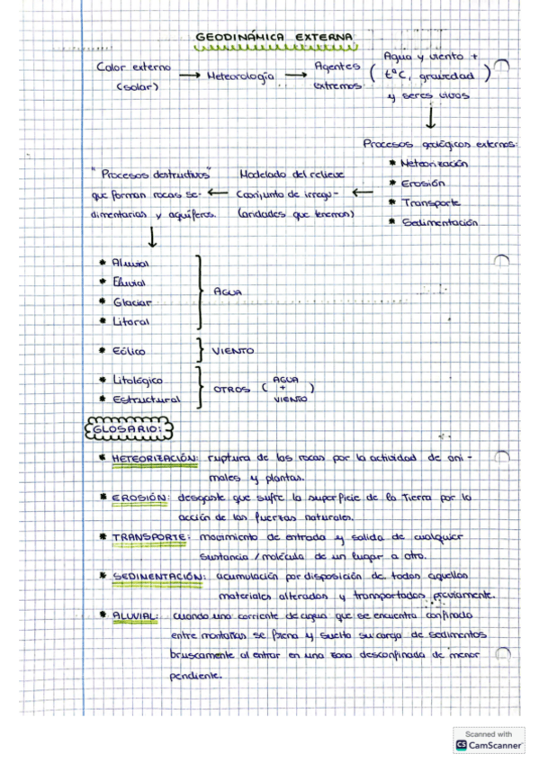 Miniatura del documento Geodinamica-Externa-Apuntes-Esquema.pdf