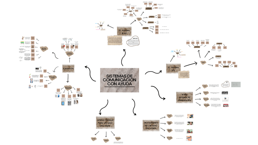 Miniatura del documento sistemas-de-comunicacion-con-ayuda.pdf