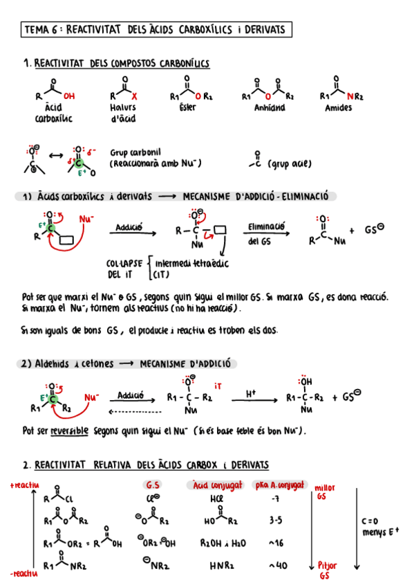 Miniatura del documento Tema-6.-REACTIVITAT-DELS-A.CARBOXILICS.pdf