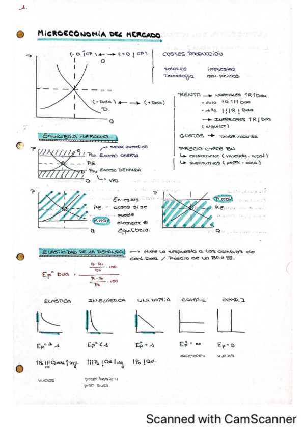 Miniatura del documento Economia-primer-parcial.pdf