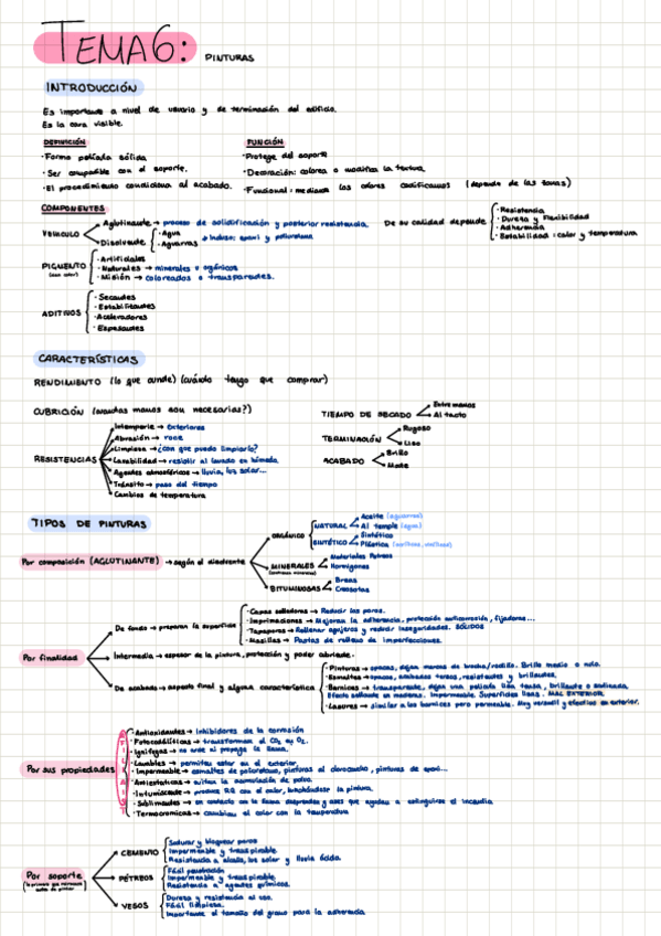 Miniatura del documento T6.-PINTURAS-Fundamentos.pdf