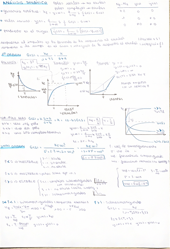 Miniatura del documento resumen-TODO-dinamica.pdf