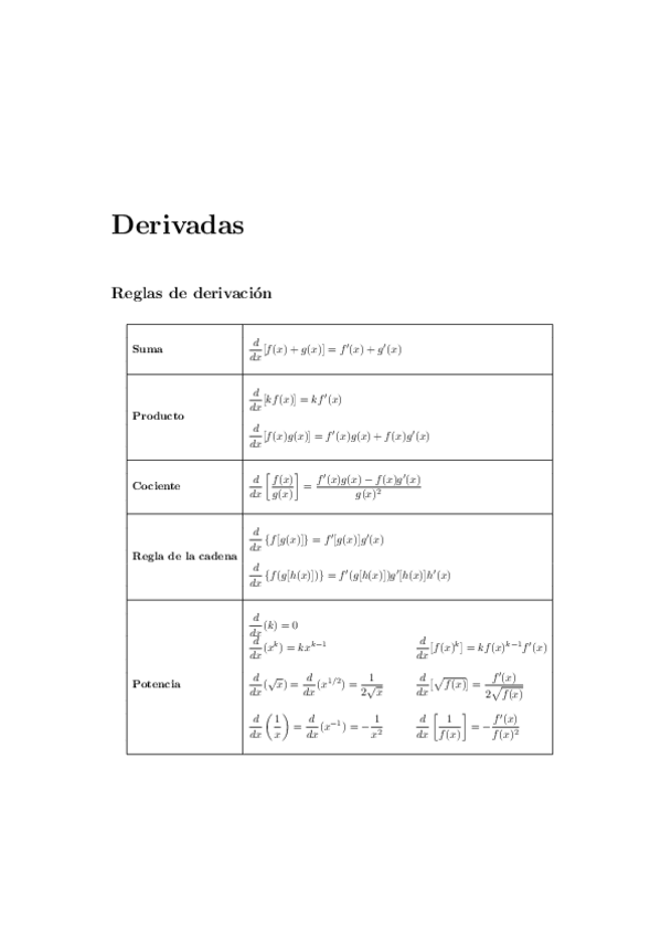 Miniatura del documento DERIVADAS-E-INTEGRALES.pdf