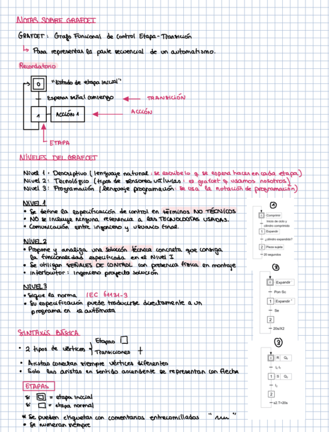 Miniatura del documento Modelado-Grafcet-Fundamentos.pdf