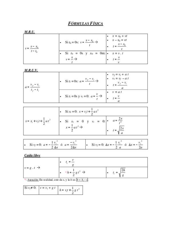 Miniatura del documento Formulas-De-la-Fisica-COMPLETAS.pdf
