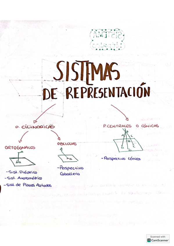 Miniatura del documento Sistema-Diedrico.pdf
