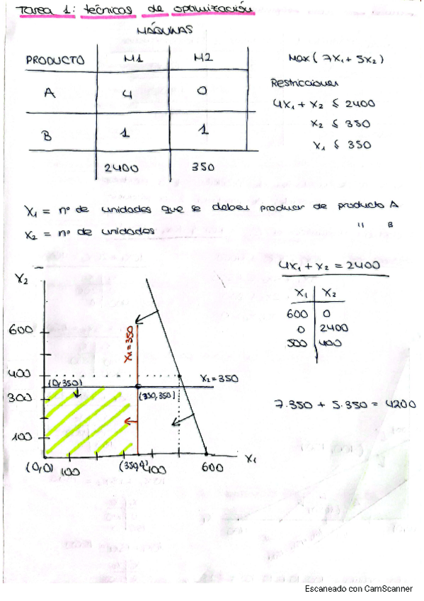 Miniatura del documento TAREA-1-Tecnicas-de-optimizacion.pdf