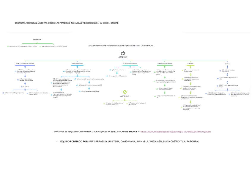Miniatura del documento ESQUEMA-PROCESAL.pdf