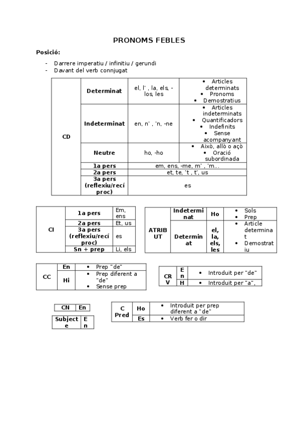 Miniatura del documento pronoms-febles.docx