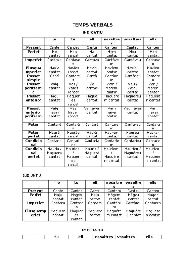 Miniatura del documento temps-verbals.docx