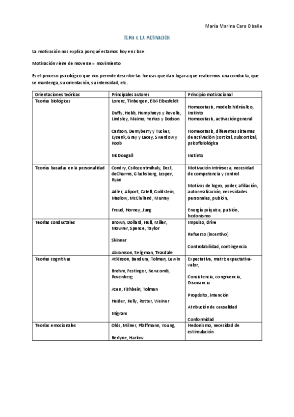 Miniatura del documento T4-Motivacion-PDF.pdf