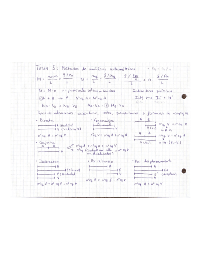 Miniatura del documento Resuemen-T5-QA-II.pdf