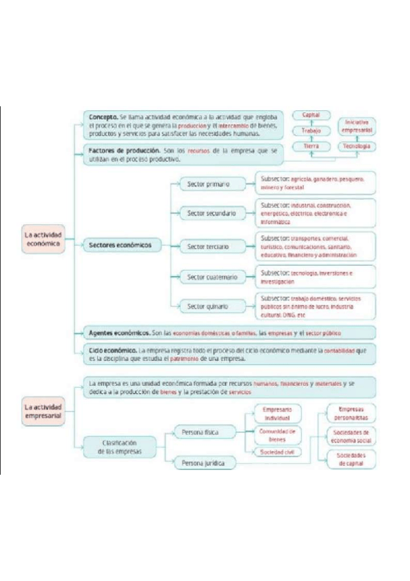 Miniatura del documento esquema-sintesis-T1-PIAC.pdf