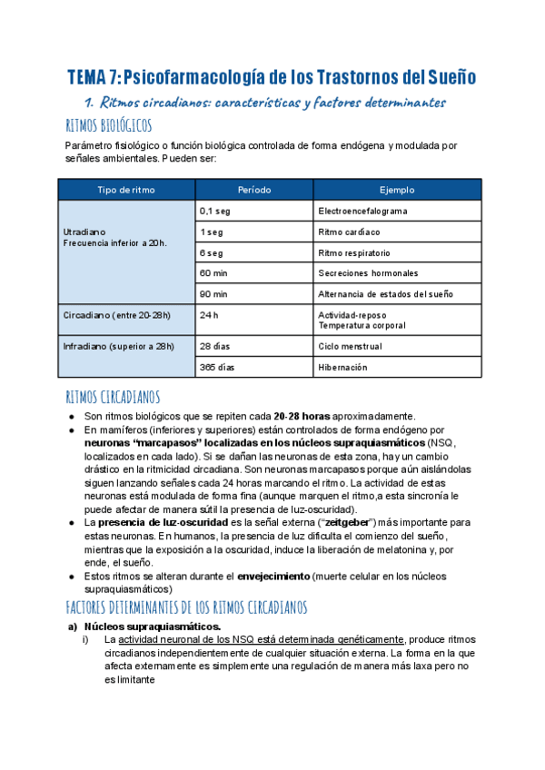 Miniatura del documento TEMA-7-PSICOFARMACOLOGIA-DE-LOS-TRASTORNOS-DEL-SUENO.pdf