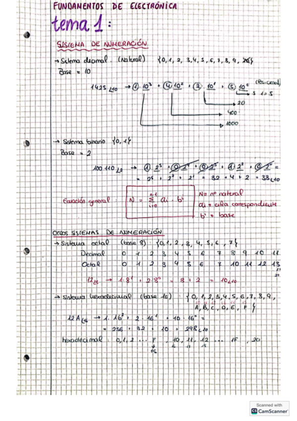 Miniatura del documento tema1fundamentosdeelectronica.pdf