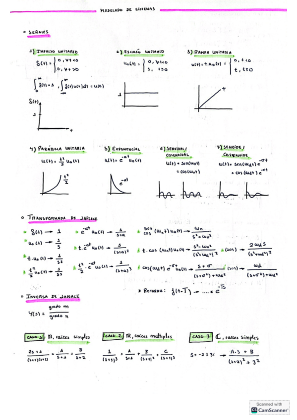 Miniatura del documento RESUMEN-TODO-DINAMICA-Y-MATLAB.pdf
