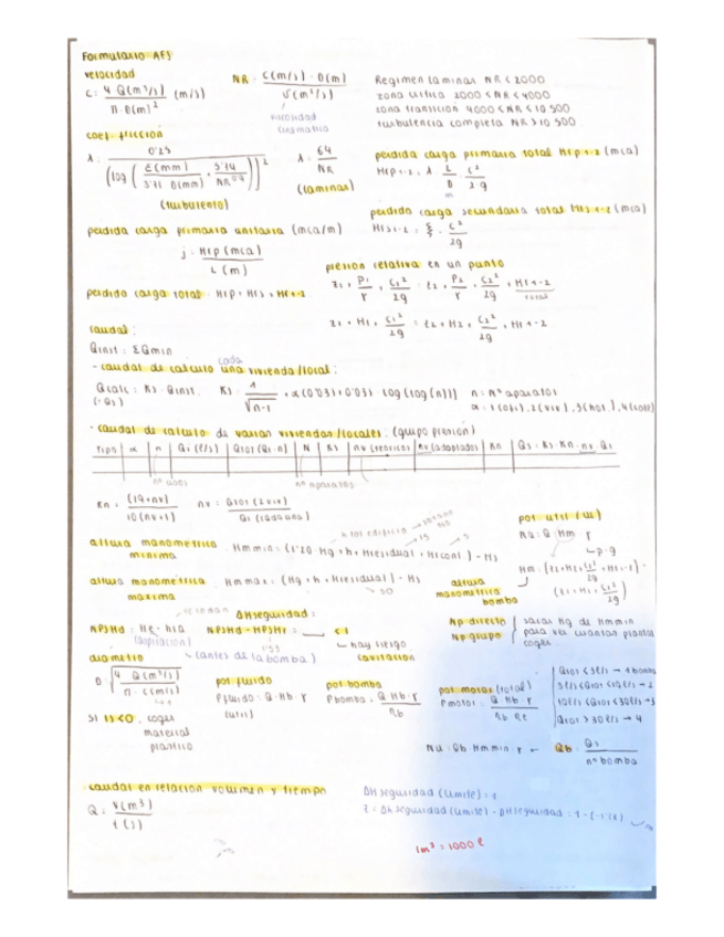 Miniatura del documento FORMULARIOS.pdf