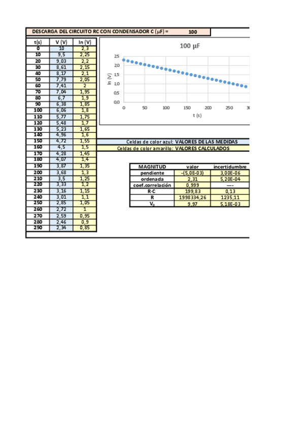Miniatura del documento practica-RC-online.pdf