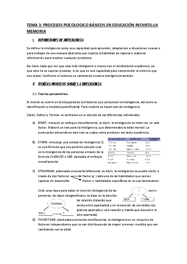 Miniatura del documento TEMA 3- Inteligencia.pdf