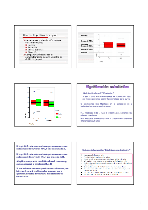 Miniatura del documento Tema-2.1-Box-Plot-Significacion.pdf