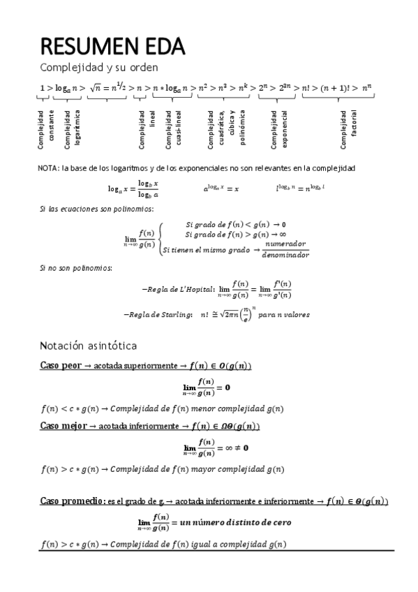 Miniatura del documento RESUMEN EDA T1.pdf