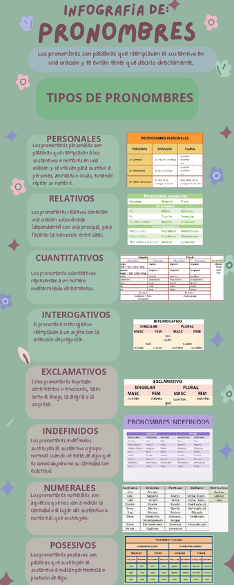 Miniatura del documento VERBOS-DETERMINANTES-PRONOMBRES-ADJETIVOS-ADVERBIOS-SUSTANTIVOS-PREPOSICIONES-CONJUNCIONES-Y-LAS-INTERJECCIONES.pdf