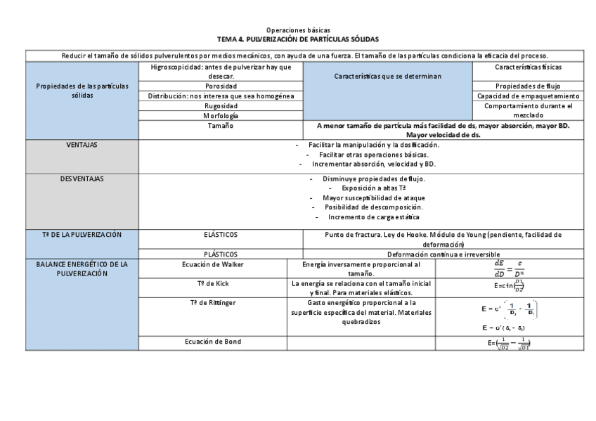 Miniatura del documento tablas-operaciones-basicas-1-parcial-2024.pdf