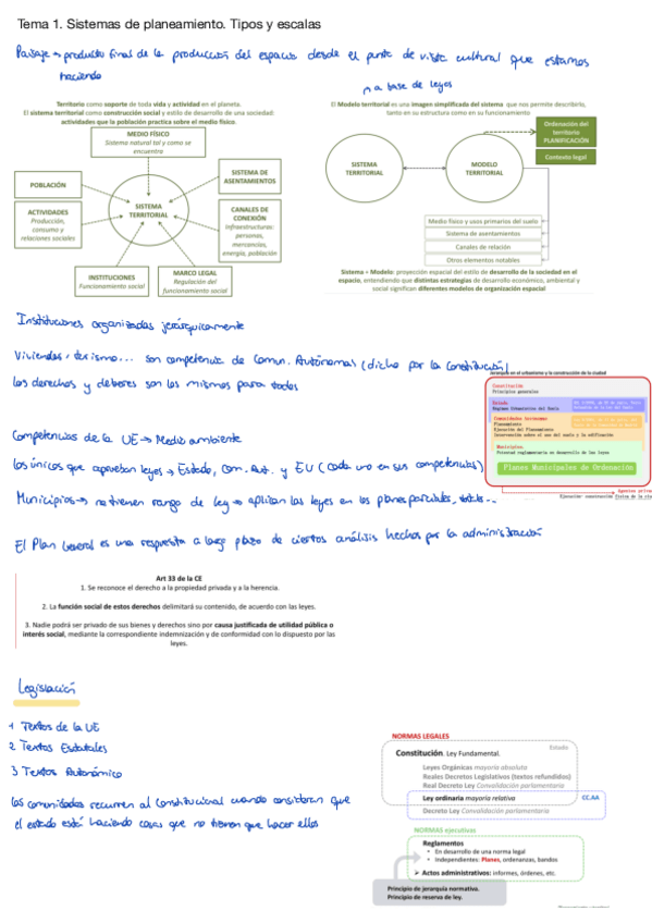 Miniatura del documento Planeamiento-y-territorio-primer-parcial.pdf