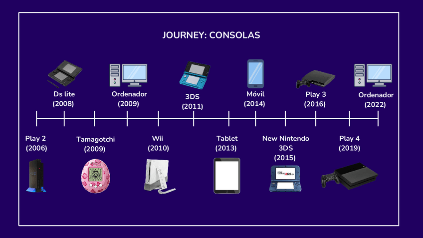 Miniatura del documento JOURNEY-CONSOLAS.pdf