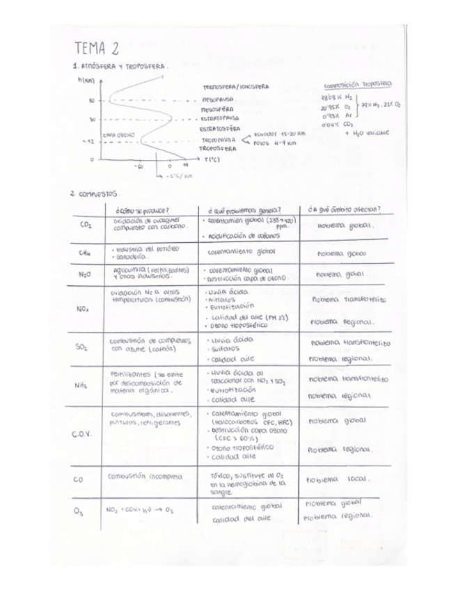 Miniatura del documento TEMA-2-IMA.pdf