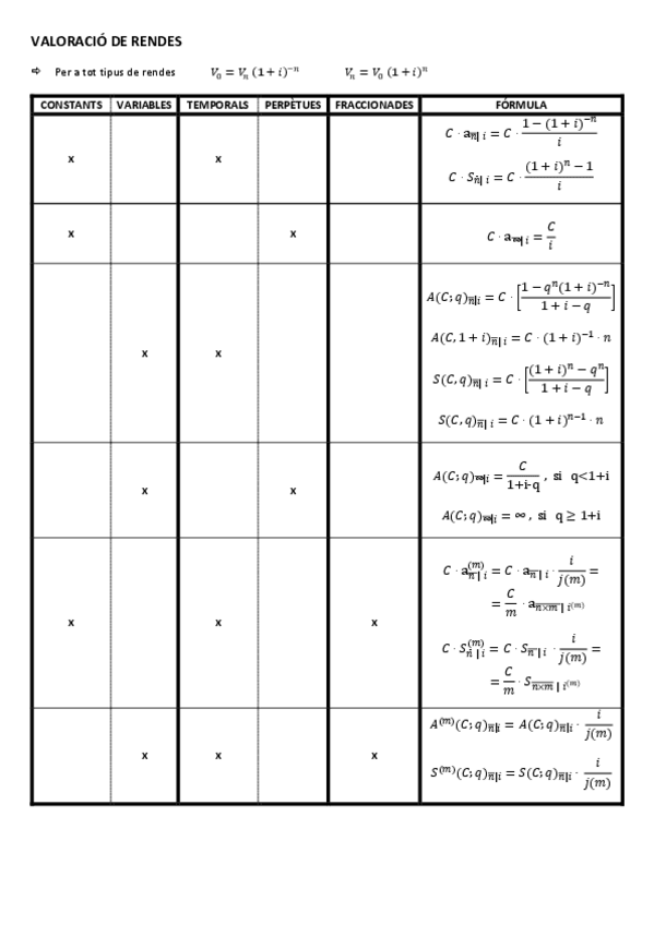 Miniatura del documento Tabla-Formulas-renta.pdf
