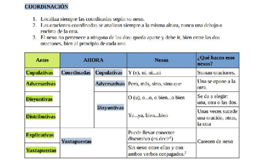 Miniatura del documento Tabla-oraciones-coordinadas.pdf