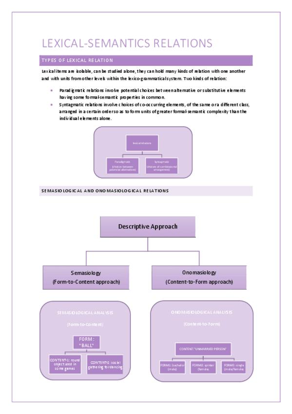 Miniatura del documento LEXICAL-RELATIONS.-SEMASIOLOGICAL-ANALYSIS.pdf
