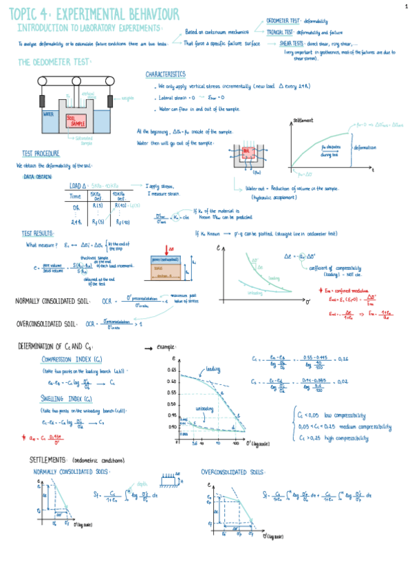 Miniatura del documento Topic-4.-Experimental-behaviour.pdf