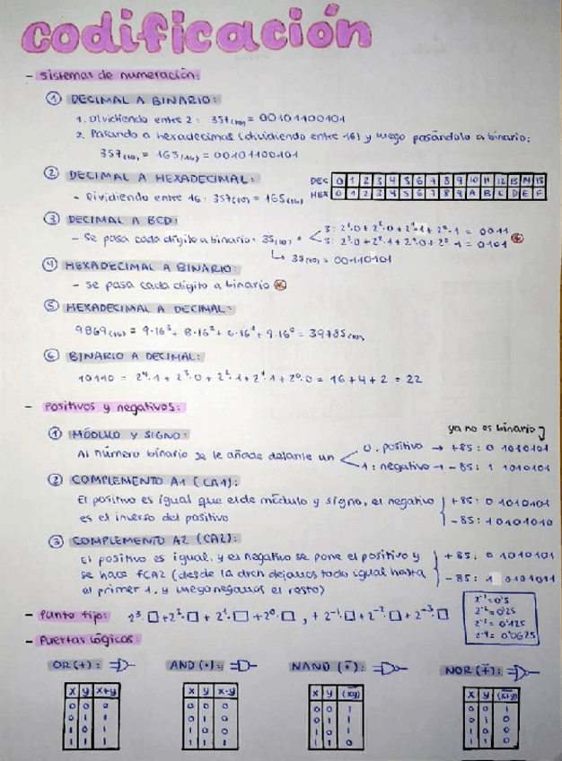 Miniatura del documento TEMA-1-CODIFICACION.pdf