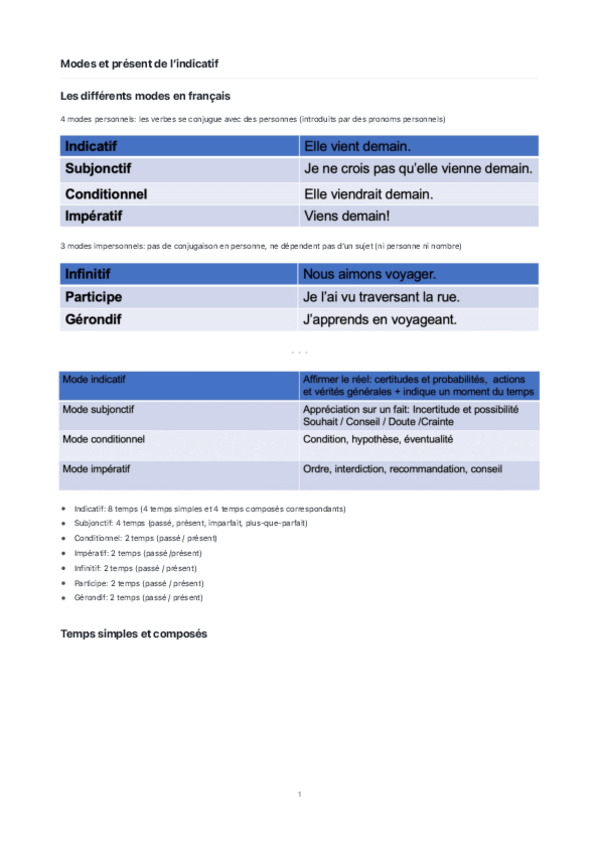 Miniatura del documento Modes-et-present-de-lindicatif.pdf