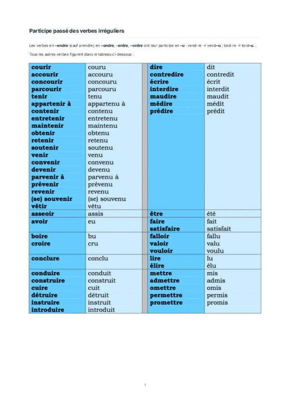 Miniatura del documento Participe-passe-des-verbes-irreguliers.pdf