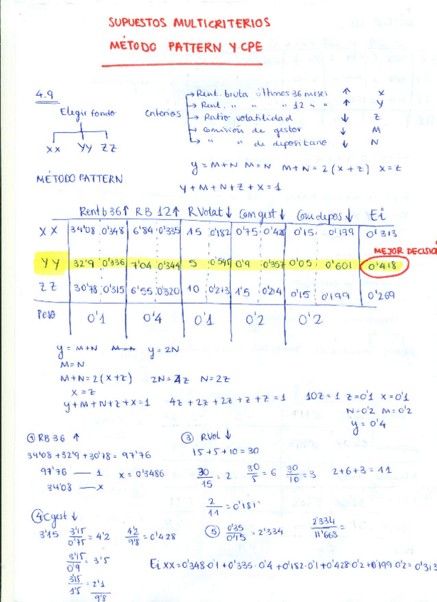 Miniatura del documento CPE PATTERN MULTICRITERIO.pdf