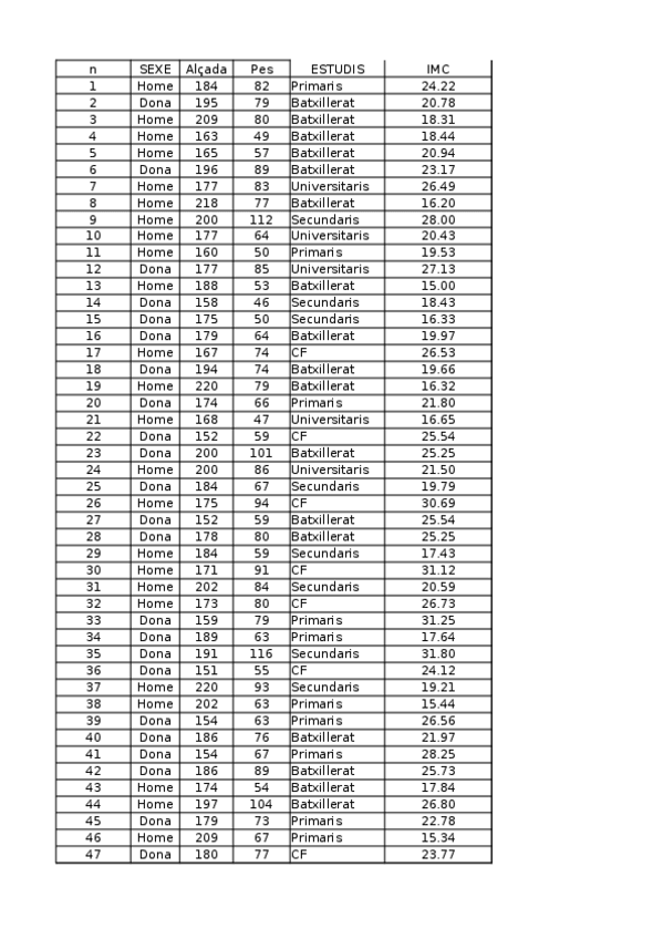 Miniatura del documento wuolah-free-wuolah-free-Activitat unitat 1 destadística (6).xlsx