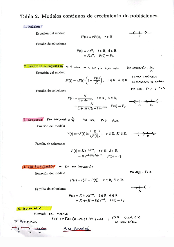 Miniatura del documento T2-Modelos-continuos-interaccion-especies-APUNTES-RESUMEN-CON-LO-NECESARIO.pdf