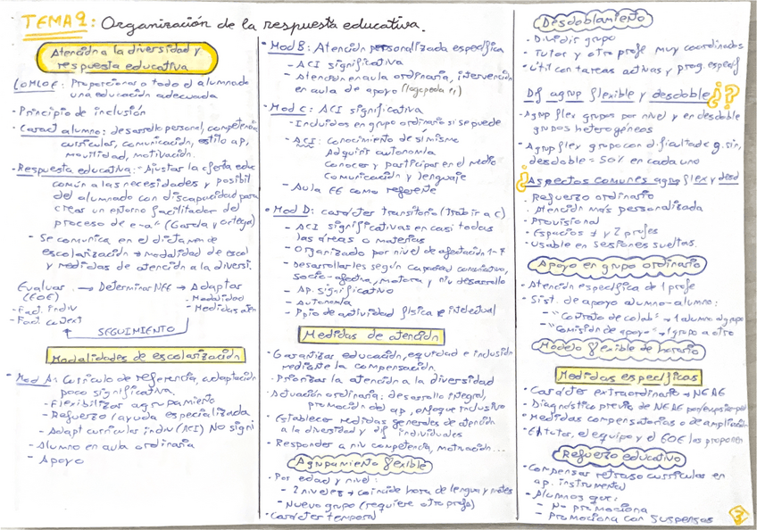 Miniatura del documento Esquema-t9.pdf