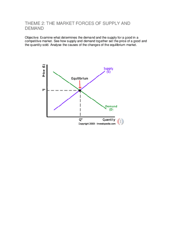Miniatura del documento UNIT 2. THE MARKET FORCES OF SUPPLY AND DEMAND.pdf