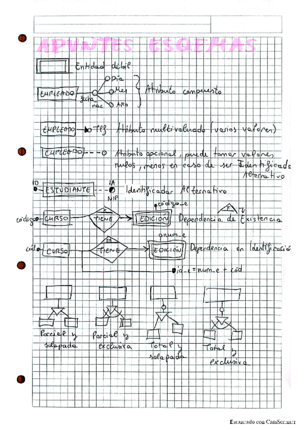 Miniatura del documento T.4Modelo-ER.pdf