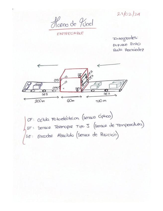 Miniatura del documento Sensor-Horno-Tunel.pdf