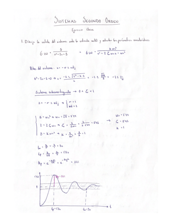Miniatura del documento Ej-Sist-Segundo-Orden.pdf