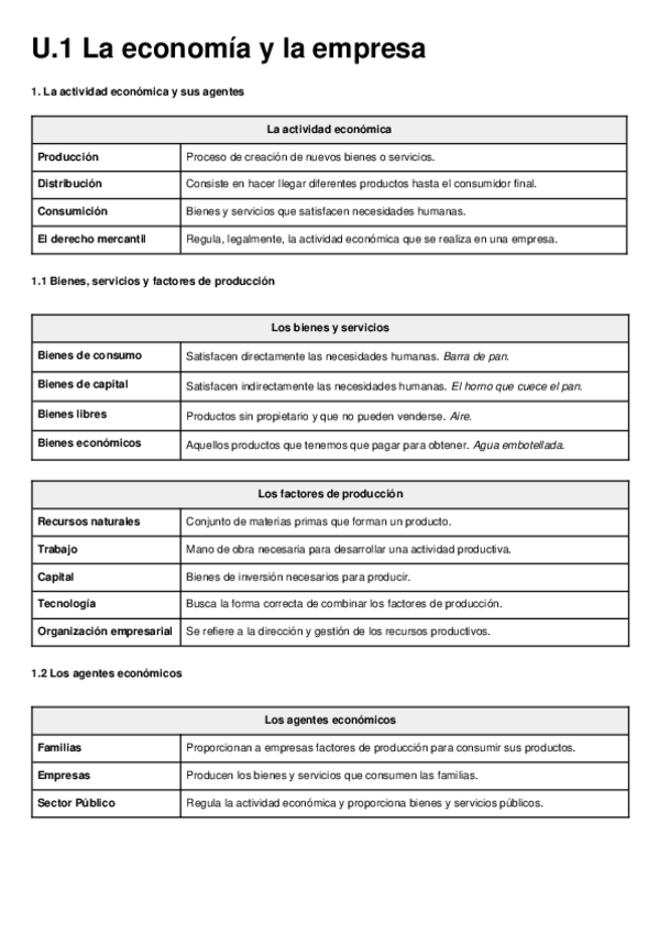 Miniatura del documento Parcial-1-Resumenes-Economia-2bat-T-1.docx
