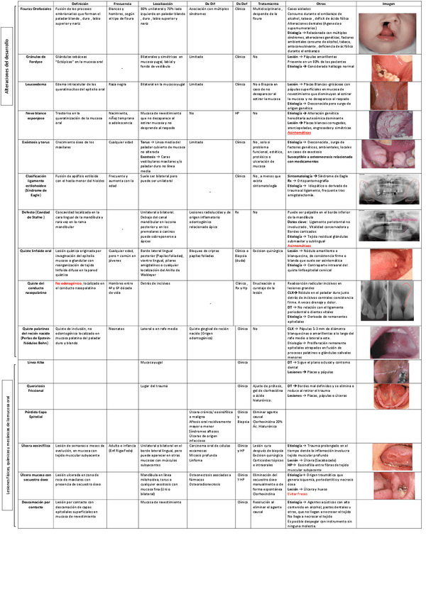 Miniatura del documento Tabla-tema-3-MO.pdf