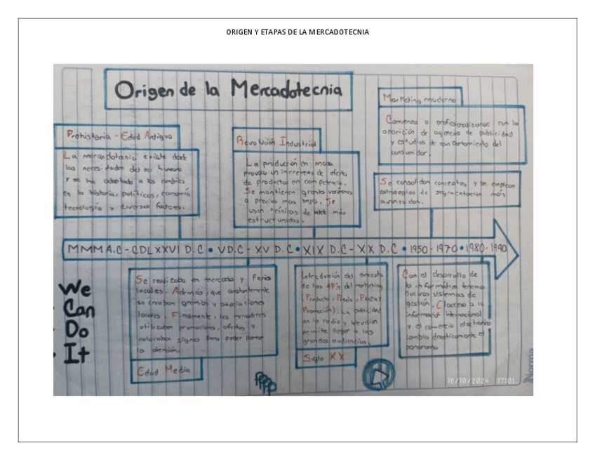 Miniatura del documento ORIGEN-Y-ETAPAS-DE-LA-MERCADOTECNIA.pdf